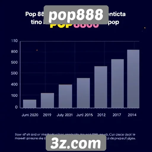Estatísticas de crescimento do pop888 no mercado de jogos